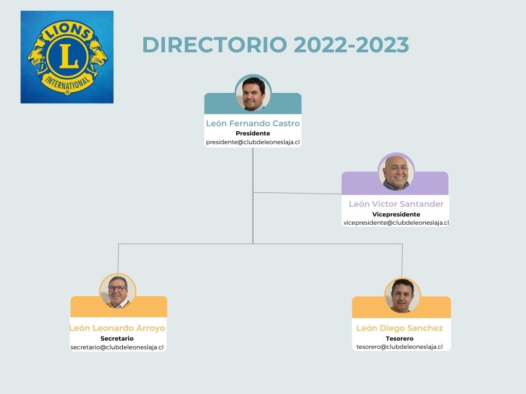 directorio